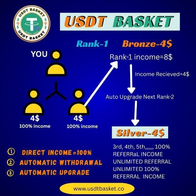 🙏🙏 USDT BASKET 1 CR 🙏🙏 WhatsApp Group