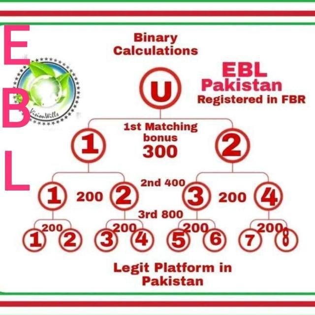 Online earning Pakistan WhatsApp Group