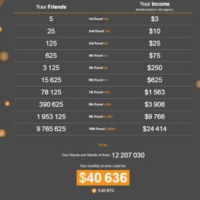Cryptotab browser earning WhatsApp Group