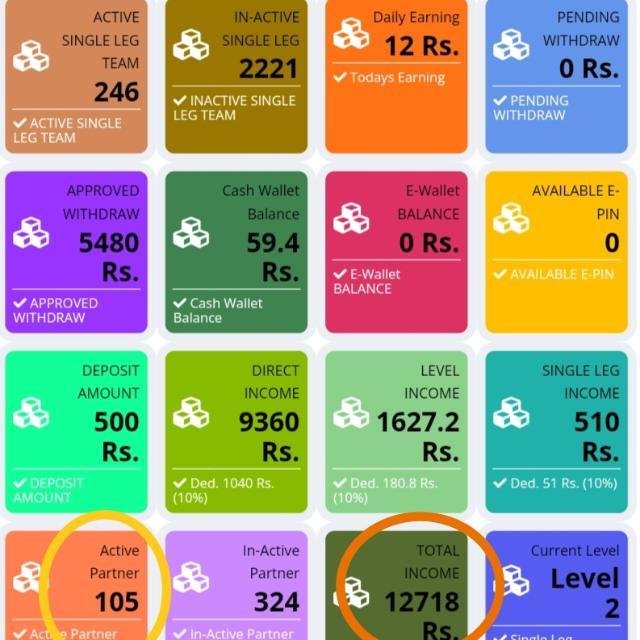 Earn2Success With Kiran WhatsApp Group