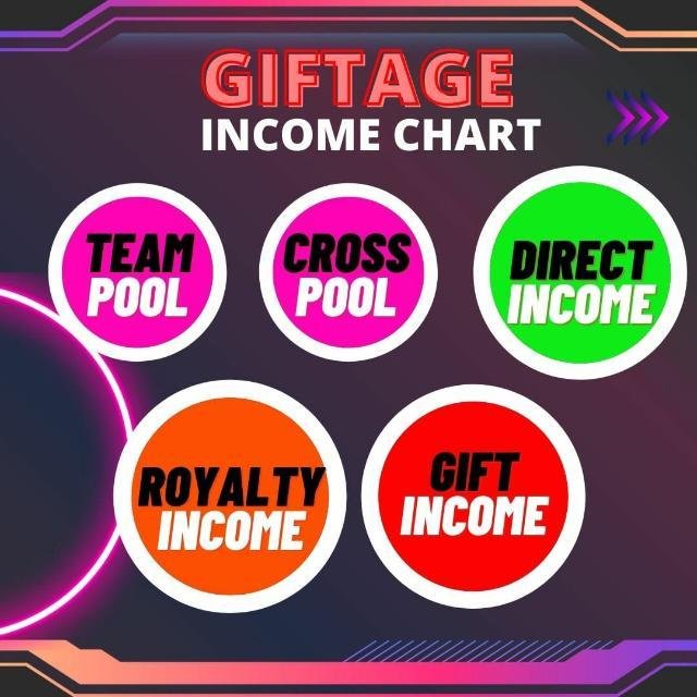 Giftage family WhatsApp Group