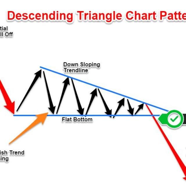 Profitable stock group WhatsApp Group