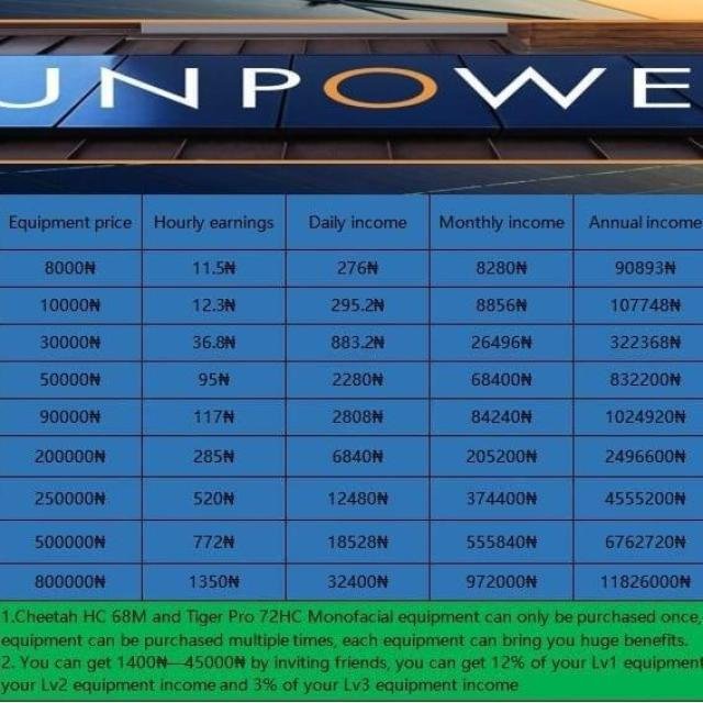 Investment Update1💵 WhatsApp Group