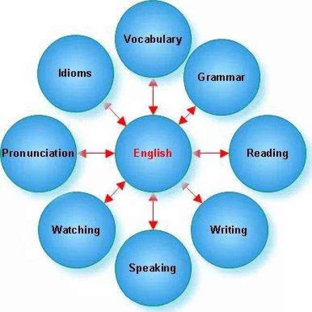 Practice English WhatsApp Group