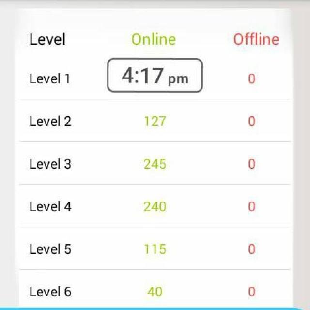 Income forever best app WhatsApp Group