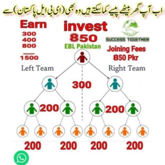 EBL Pakistan🇵🇰 WhatsApp Group