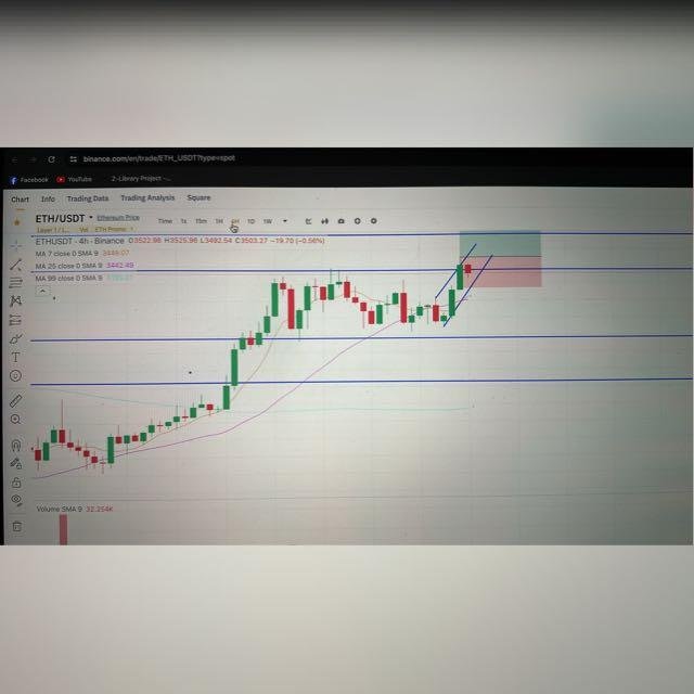 Crypto trading technical and fundamental analysis.😎🏠💰💸📈 WhatsApp Group